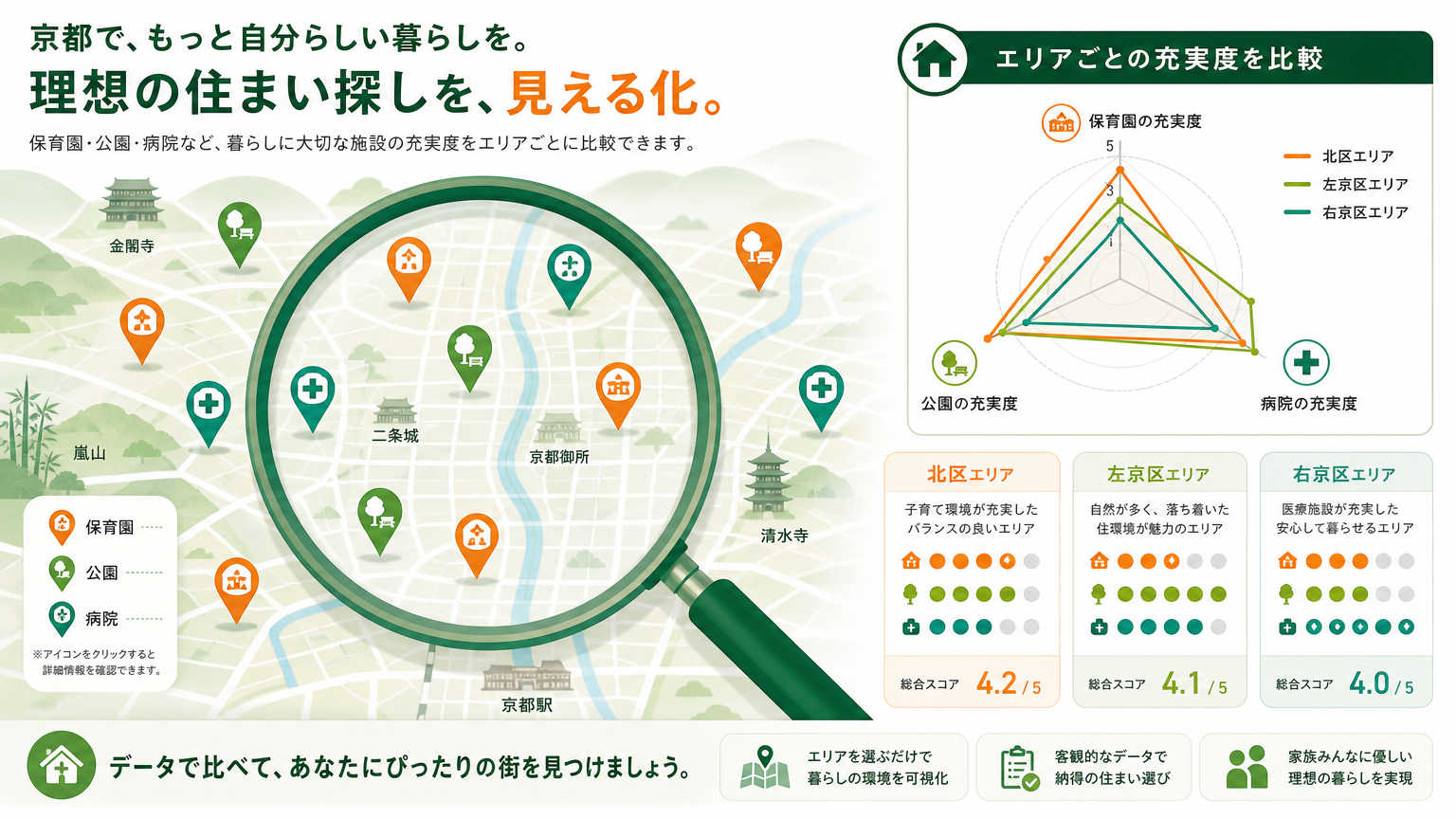 子育て世帯におすすめの京都市内エリア