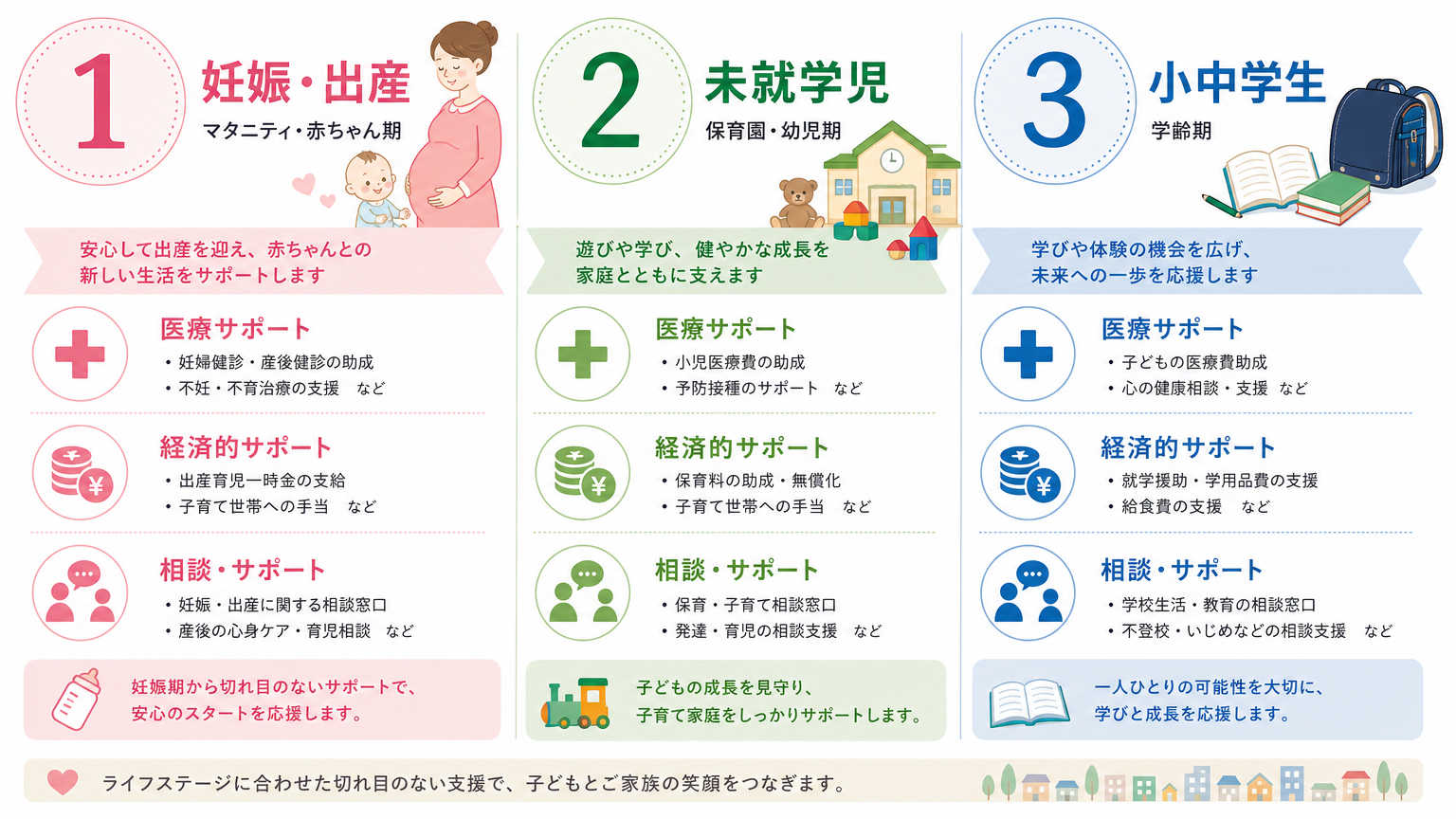 【対象年齢別】京都市の子育て支援制度一覧