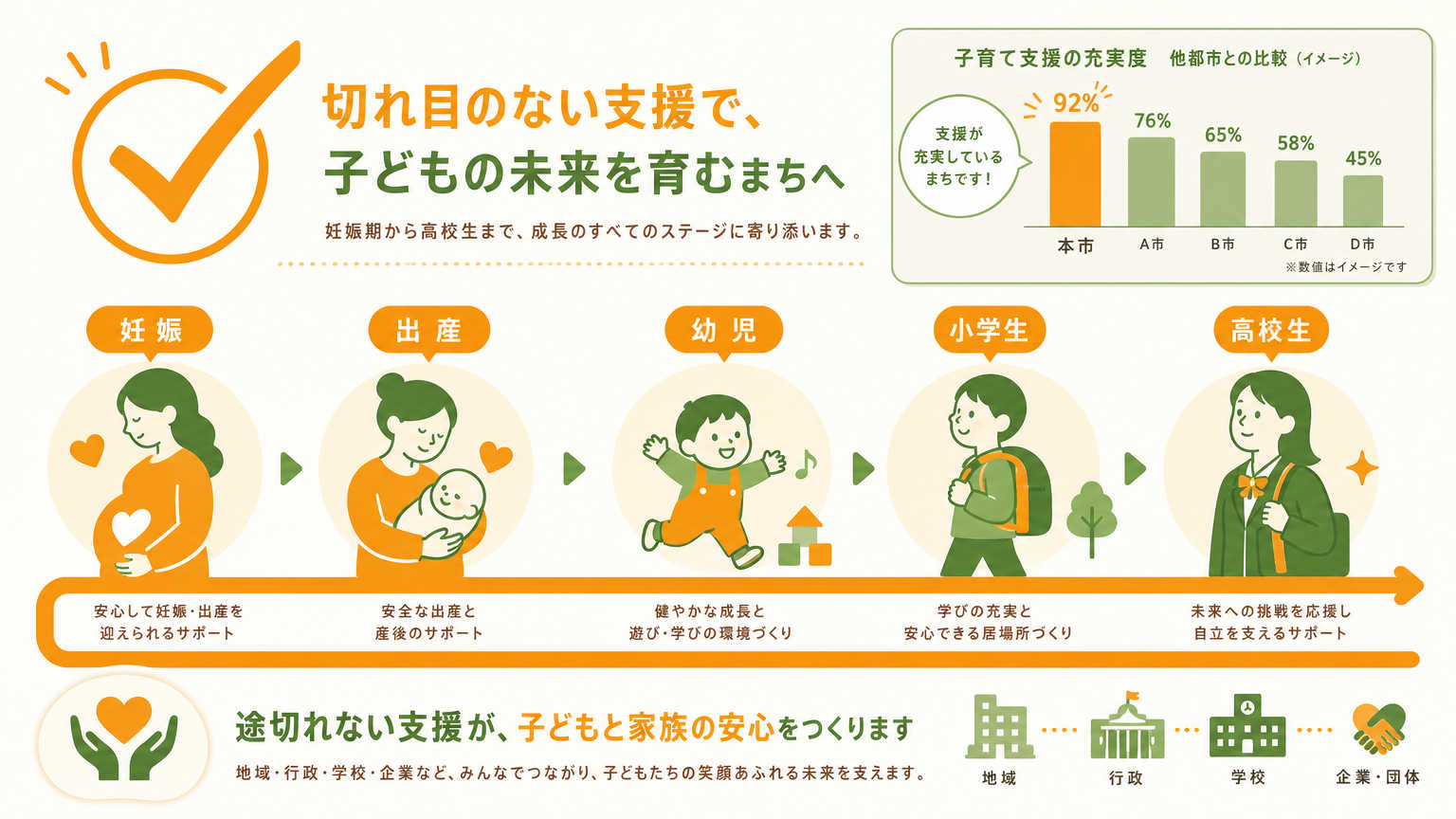 京都市の子育て支援制度とは?結論から解説